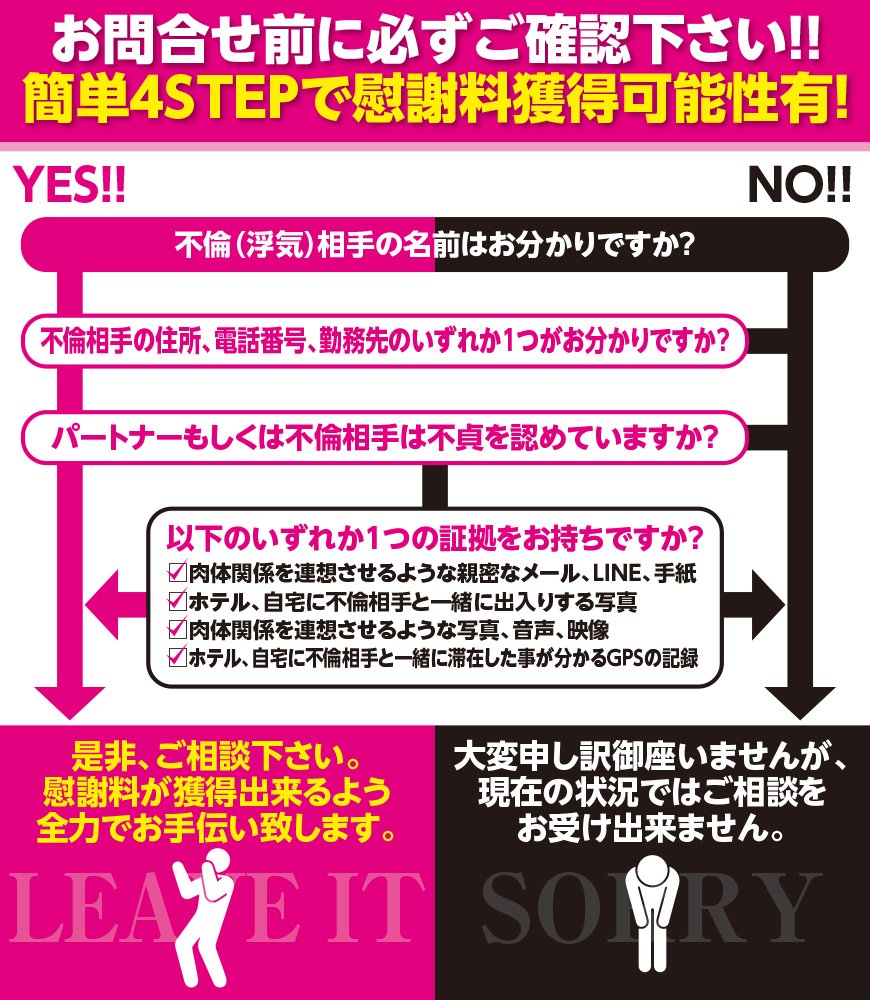 フロチャート