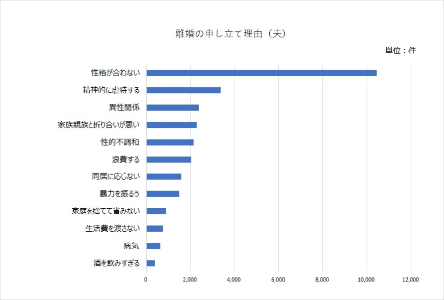 夫婦関係破綻の原因とは 法的定義と主張された場合の対処法 不倫慰謝料請求ガイド